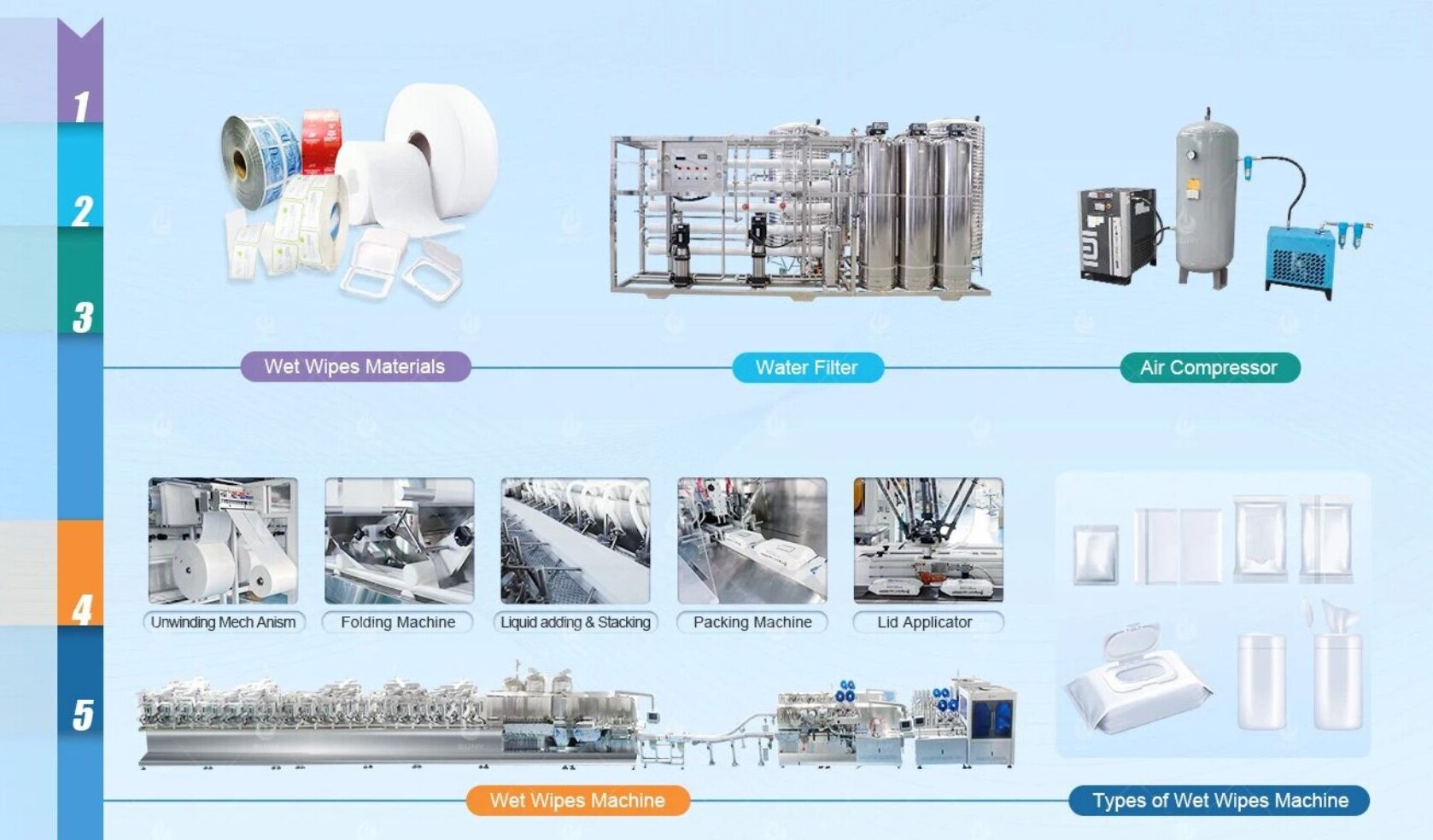 WET WIPES MACHINE PRODUCTS ONE-STOP SOLUTIONS